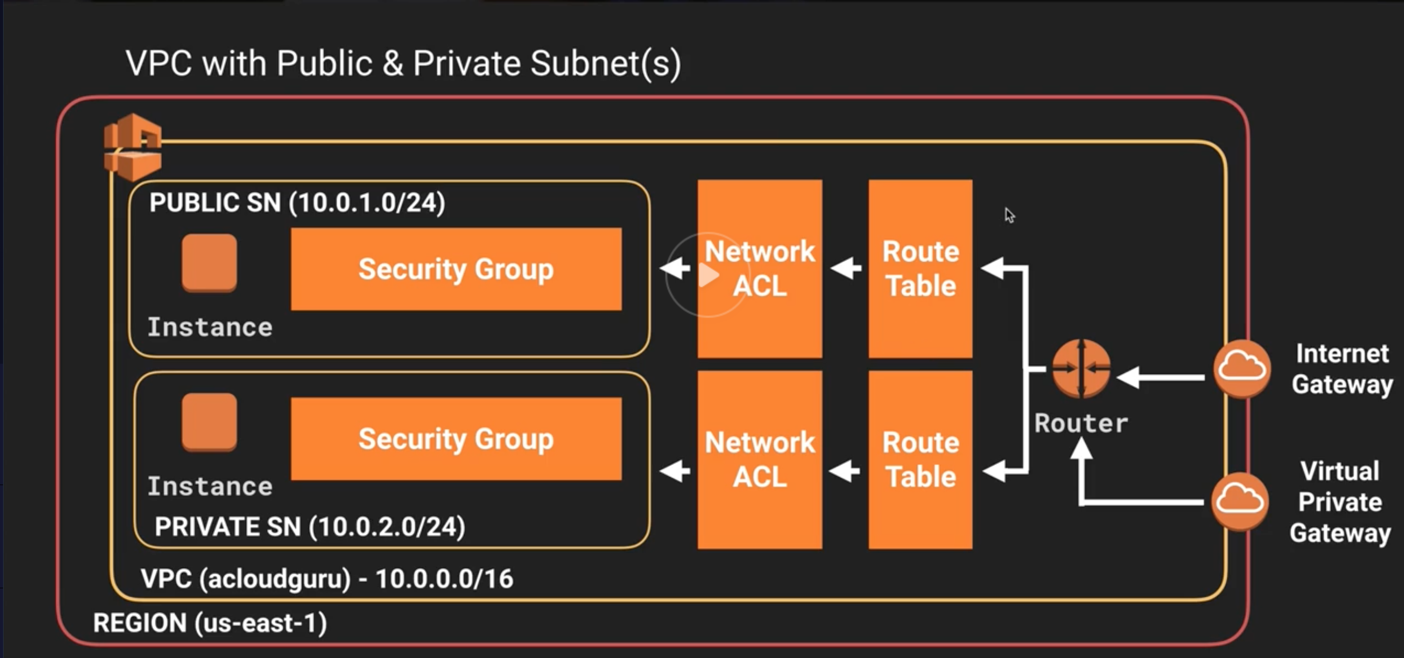 Components Of Aws Vpc Images